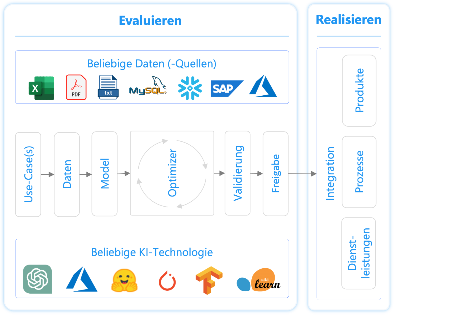 solution-process-2-v2 - ai.dopt